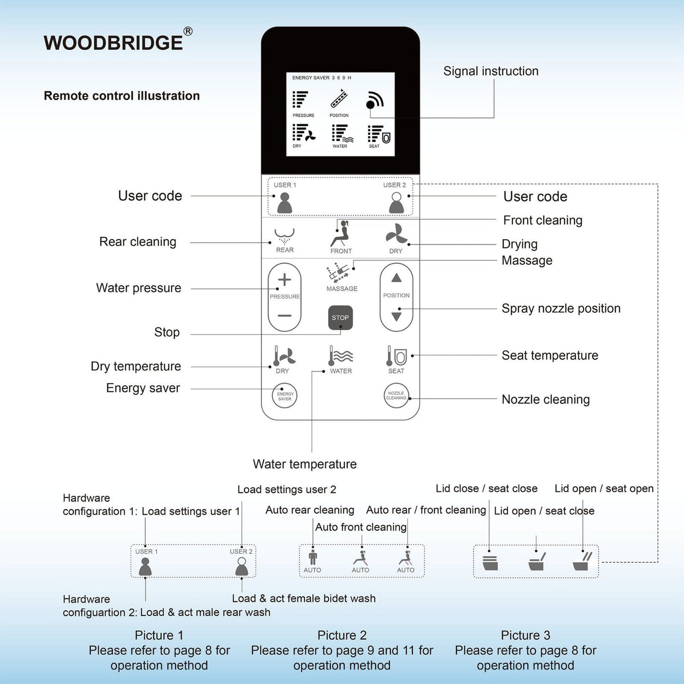 WoodBridge BID01 White Advanced Bidet Smart Toilet Seat