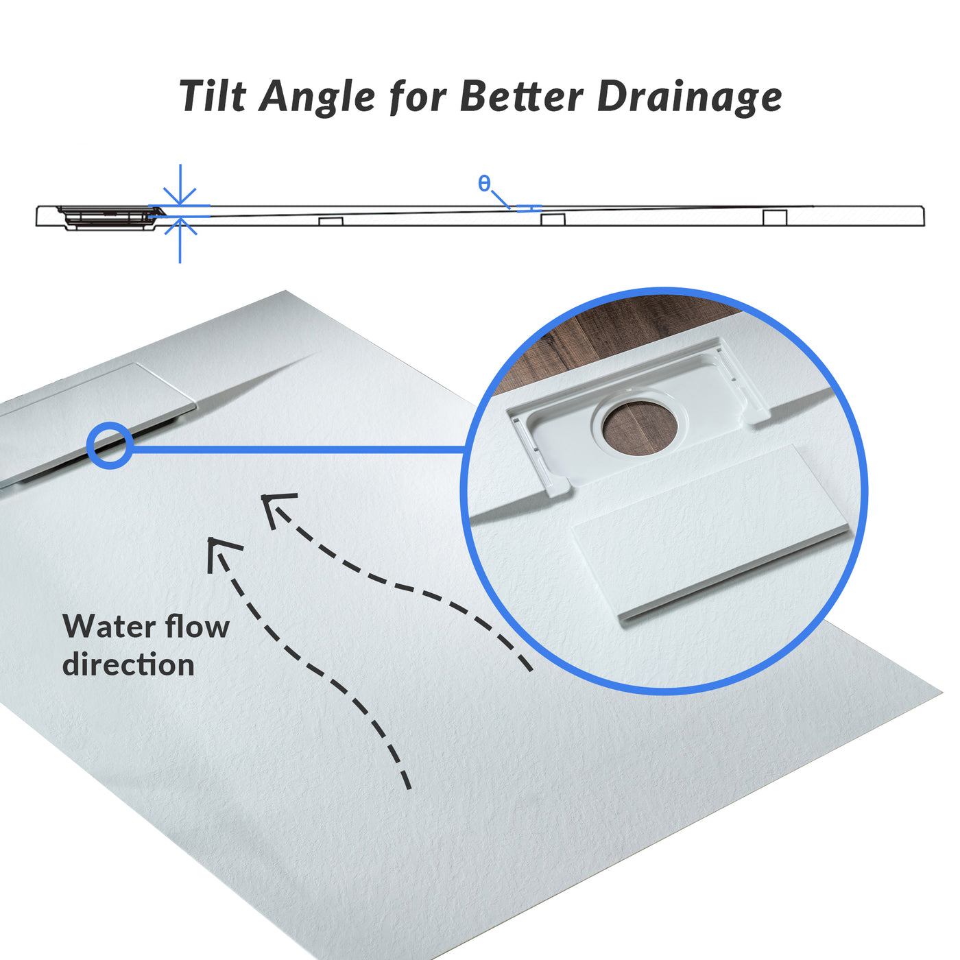 WOODBRIDGE 48-in L x 36-in W Zero Threshold End Drain Shower Base with Reversable Drain Placement, Matching Decorative Drain Plate and Tile Flange, Wheel Chair Access, Low Profile, White