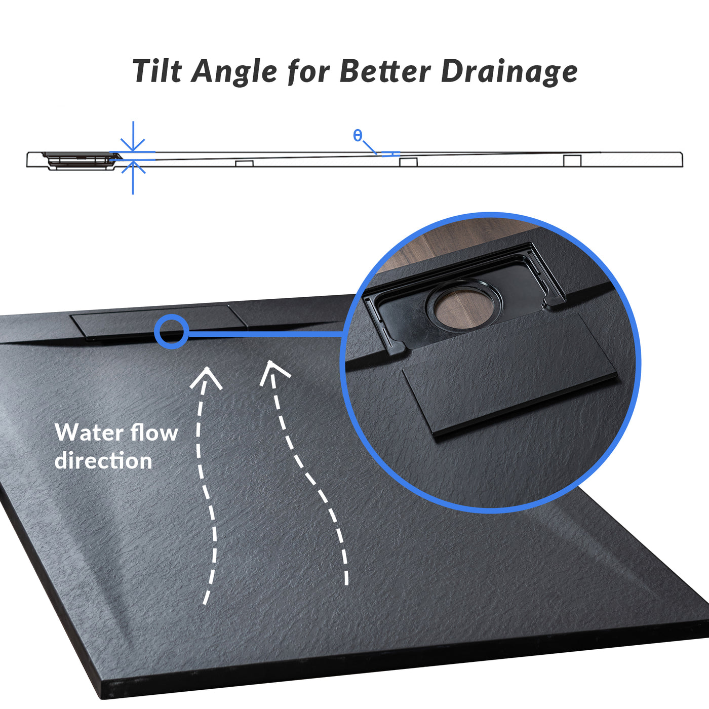 WOODBRIDGE 48-in L x 36-in W Zero Threshold End Drain Shower Base with Reversable Drain Placement, Matching Decorative Drain Plate and Tile Flange, Wheel Chair Access, Low Profile, Black