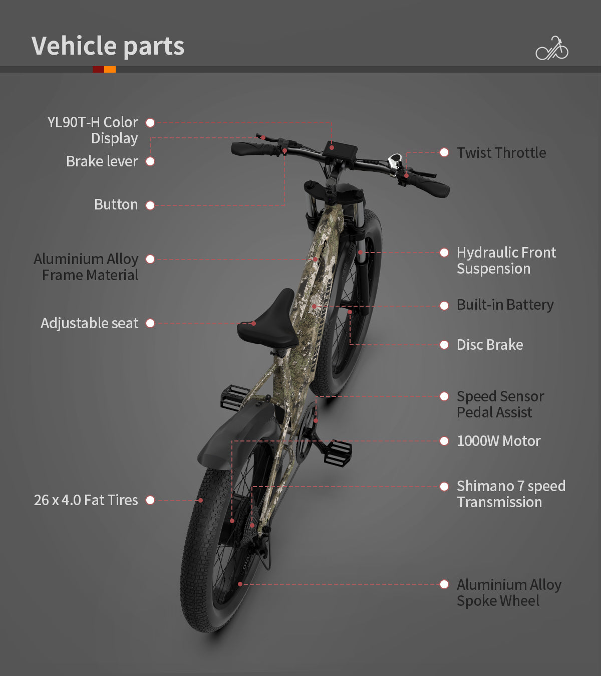 E-bike 26"1000W Electric Bike 52V 20Ah battery SAMSUNG All-terrain EBike Mountain Bicycle（Camouflage）