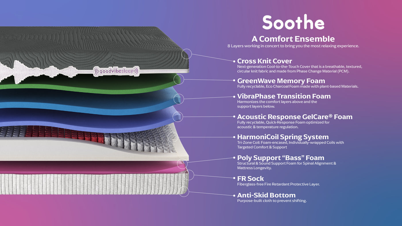 GoodVibeSleep Soothe Mattress and Adjustable Base Comfort Ensemble, Queen Size