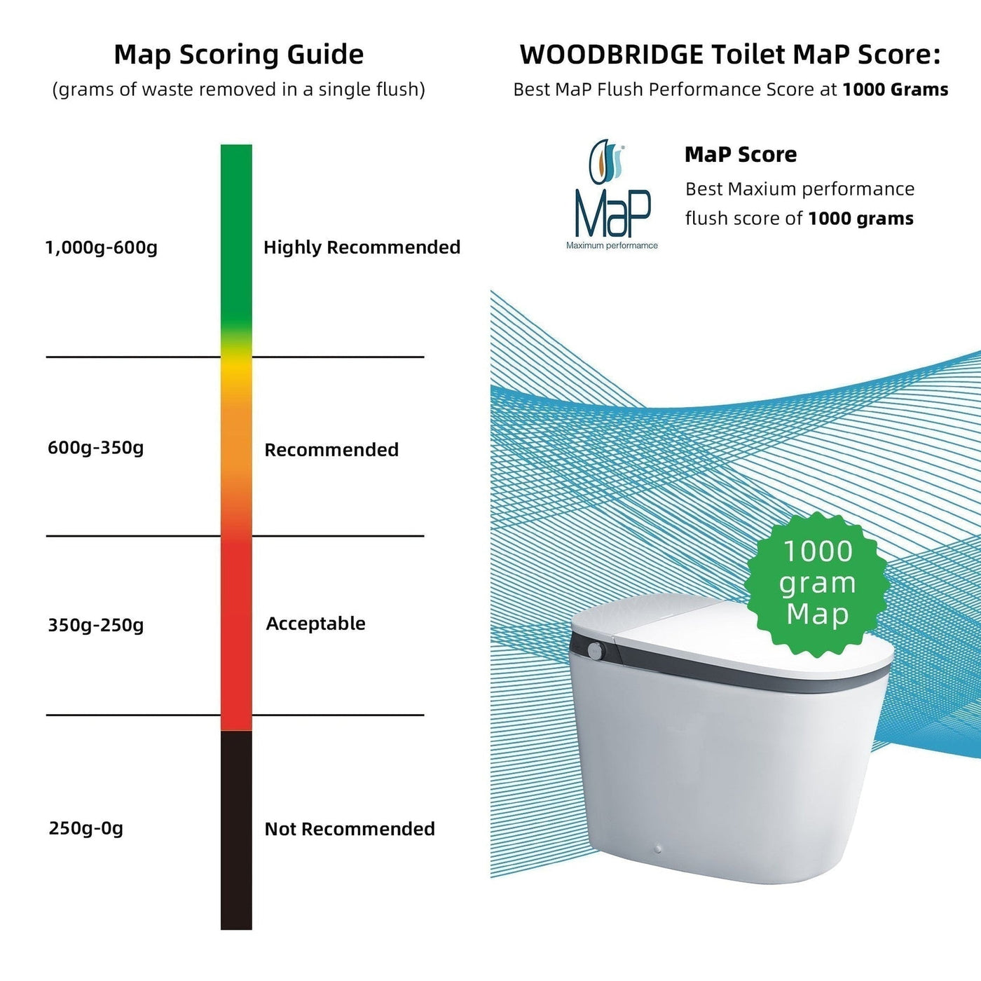 WoodBridge B0931S Smart Bidet Toilet With 1.28 GPF Dual Flush Auto Open & Close, Foot Sensor Flush, Voice Control, 1000 Gram Map Flushing Score, LED Display, Chair Height Design and Cleaning Foam Dispenser