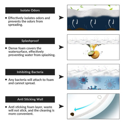 WoodBridge B0931S Smart Bidet Toilet With 1.28 GPF Dual Flush Auto Open & Close, Foot Sensor Flush, Voice Control, 1000 Gram Map Flushing Score, LED Display, Chair Height Design and Cleaning Foam Dispenser