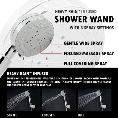 ANZZI Lann 53 in. 3-Jetted Full Body Shower Panel with Heavy Rain Showerhead and Spray Wand in Chrome SP-AZ015