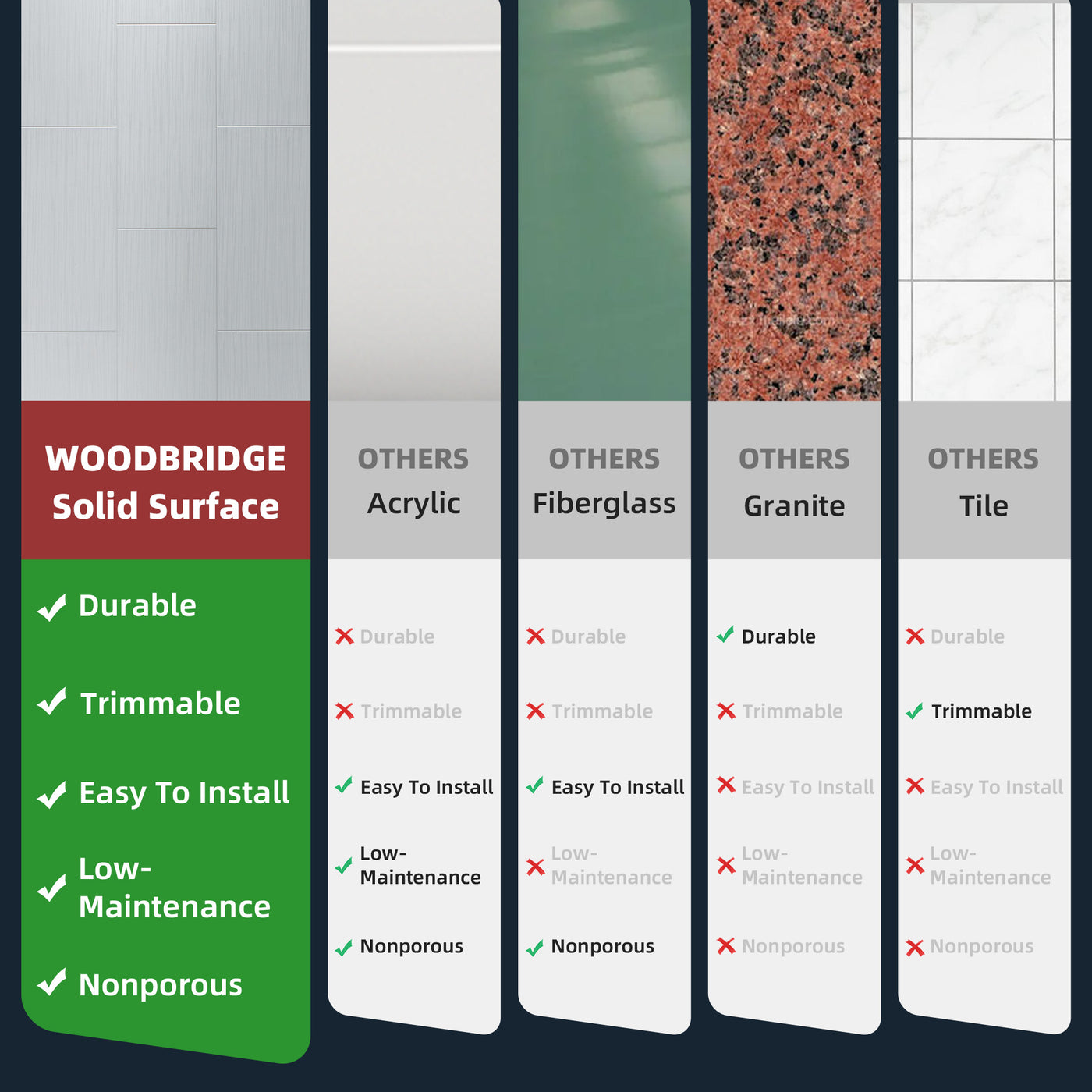 WOODBRIDGE Solid Surface 60" W x 75" H Tile Tub and Shower Wall Panel Surround, Quick Install, Cuttable, Staggered Brick Pattern, High Gloss White Finish