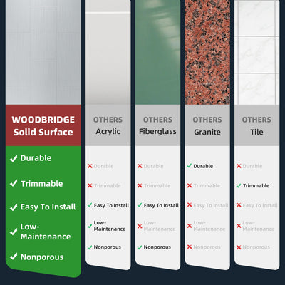 WOODBRIDGE Solid Surface 60" W x 75" H Tile Tub and Shower Wall Panel Surround, Quick Install, Cuttable, Staggered Brick Pattern, High Gloss White Finish