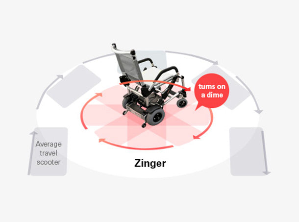 Journey Health & Lifestyle Journey Zinger® Folding Power Chair Two-Handed Control 08300 BLU